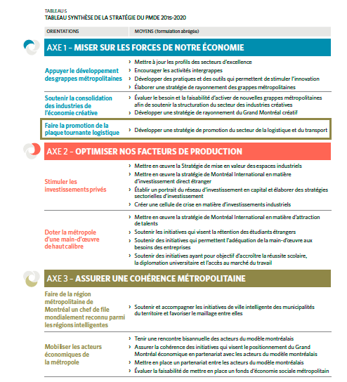 Miser sur les forces de notre économie